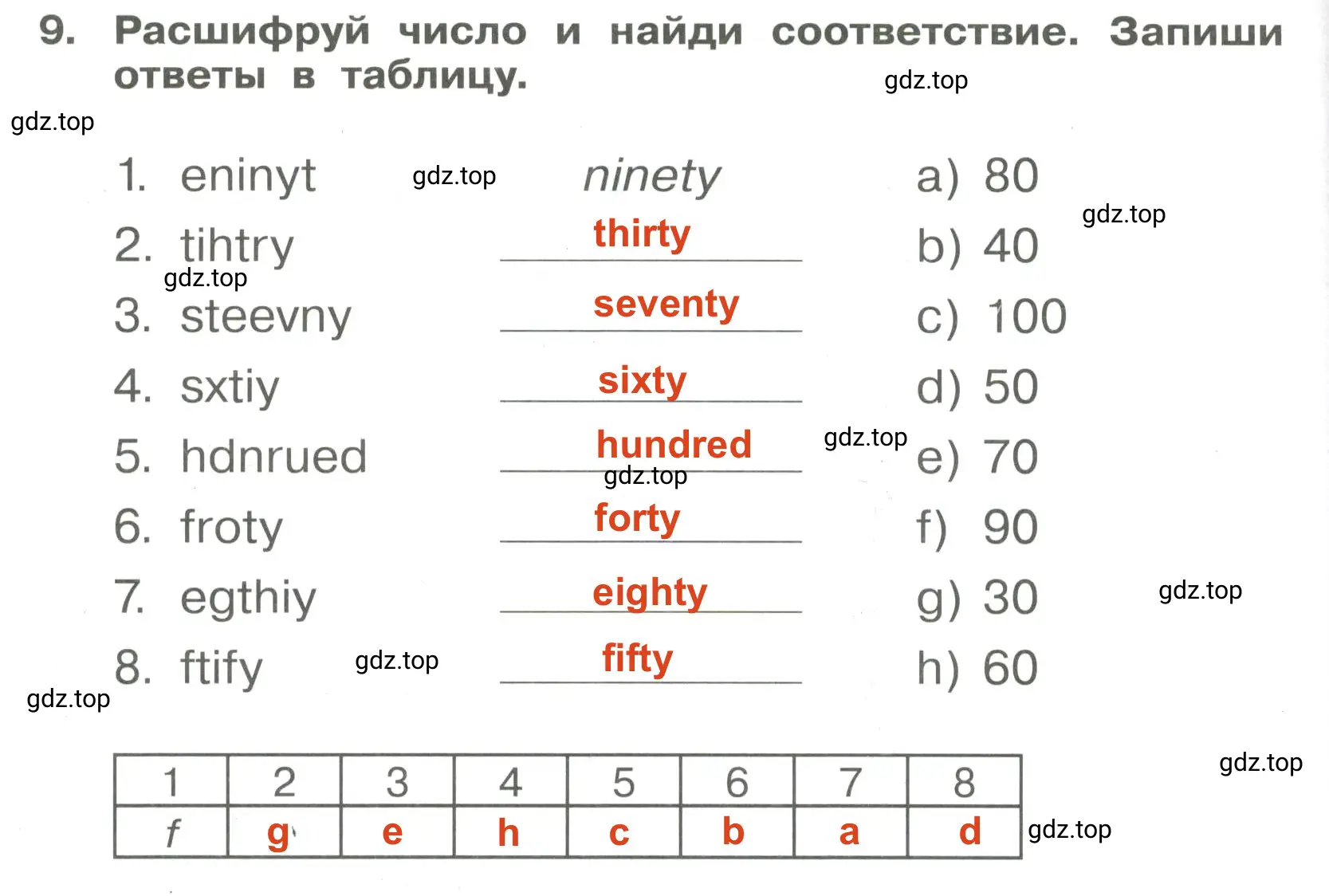 Решение 3. номер 9 (страница 32) гдз по английскому языку 4 класс Быкова, Поспелова, сборник упражнений