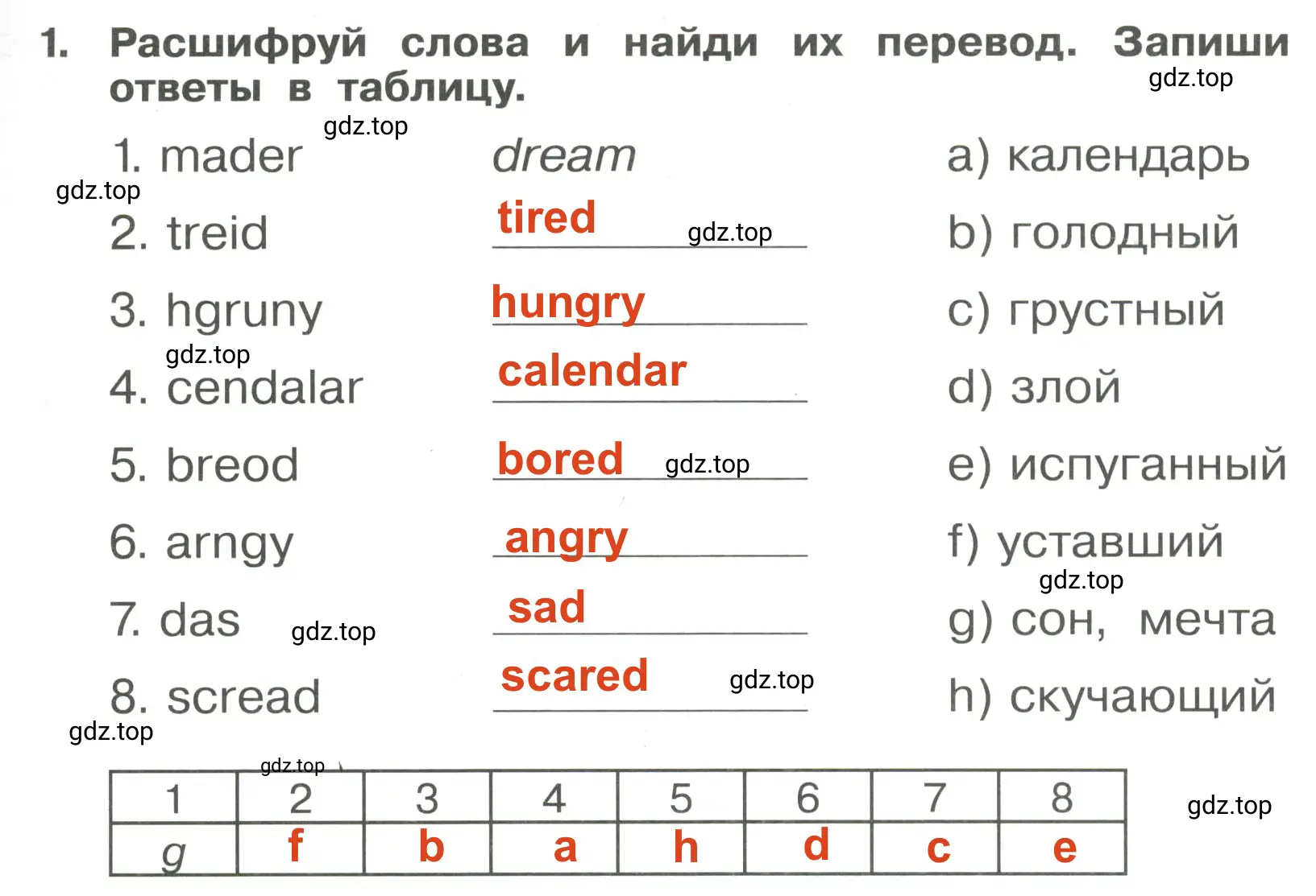 Решение 3. номер 1 (страница 81) гдз по английскому языку 4 класс Быкова, Поспелова, сборник упражнений