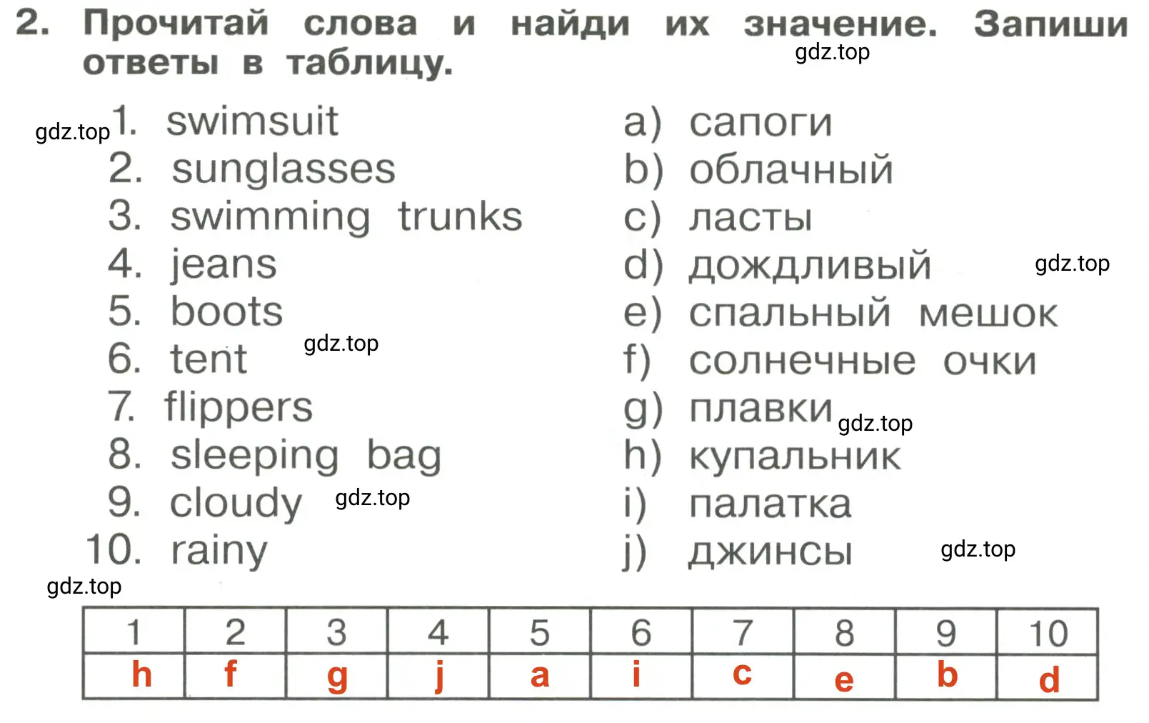 Решение 3. номер 2 (страница 128) гдз по английскому языку 4 класс Быкова, Поспелова, сборник упражнений