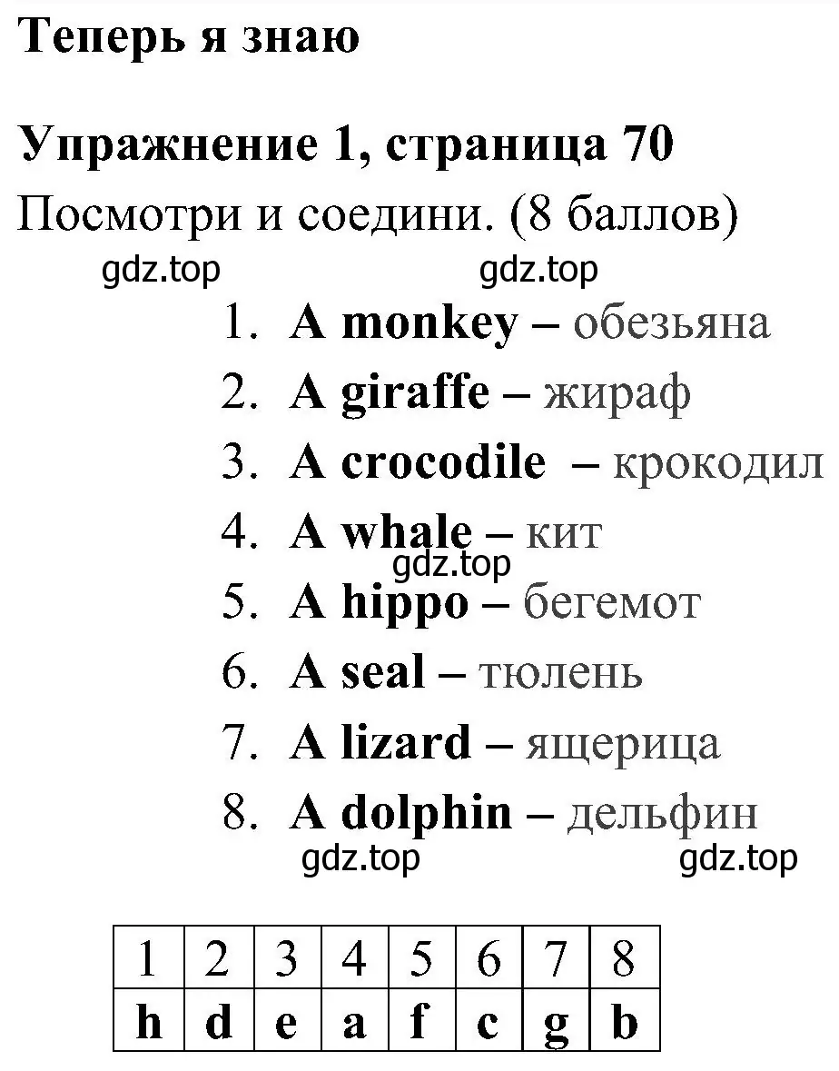 Решение 2. номер 1 (страница 70) гдз по английскому языку 4 класс Быкова, Дули, учебник 1 часть