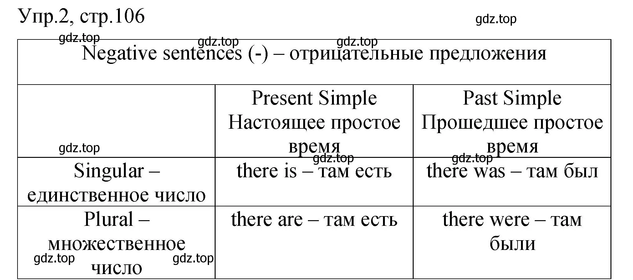 Решение номер 2 (страница 106) гдз по английскому языку 4 класс Комарова, Малова, пособие по грамматике 2 часть