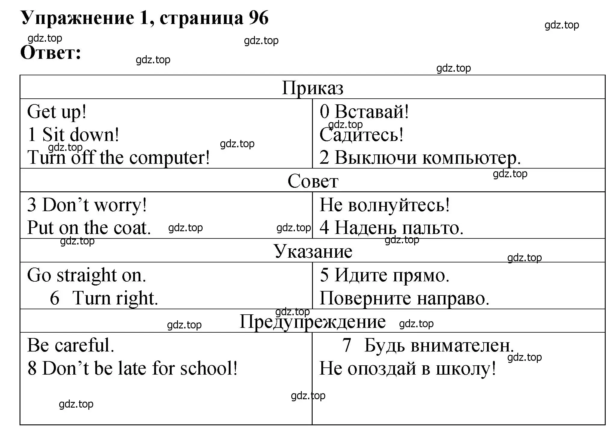 Решение номер 1 (страница 96) гдз по английскому языку 4 класс Кузовлев, Пастухова, грамматический справочник