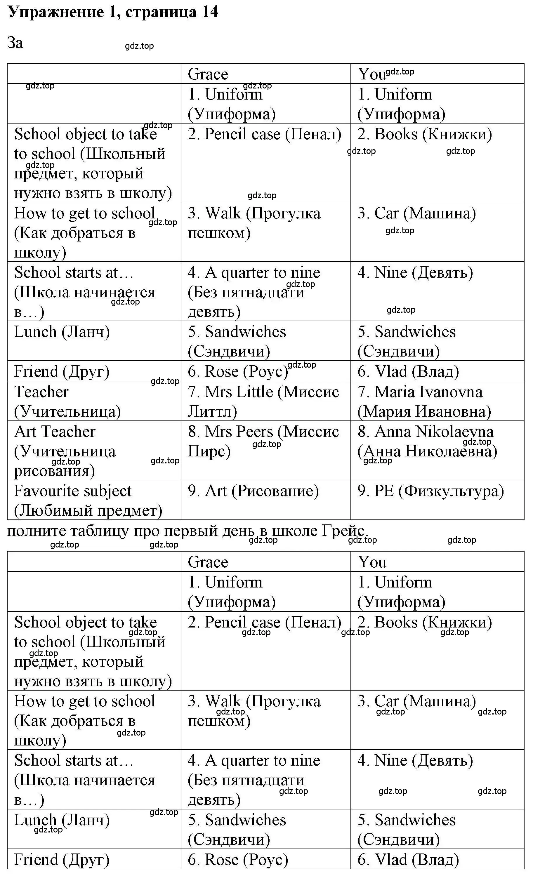 Решение номер 1 (страница 14) гдз по английскому языку 4 класс Покидова, Авел, рабочая тетрадь