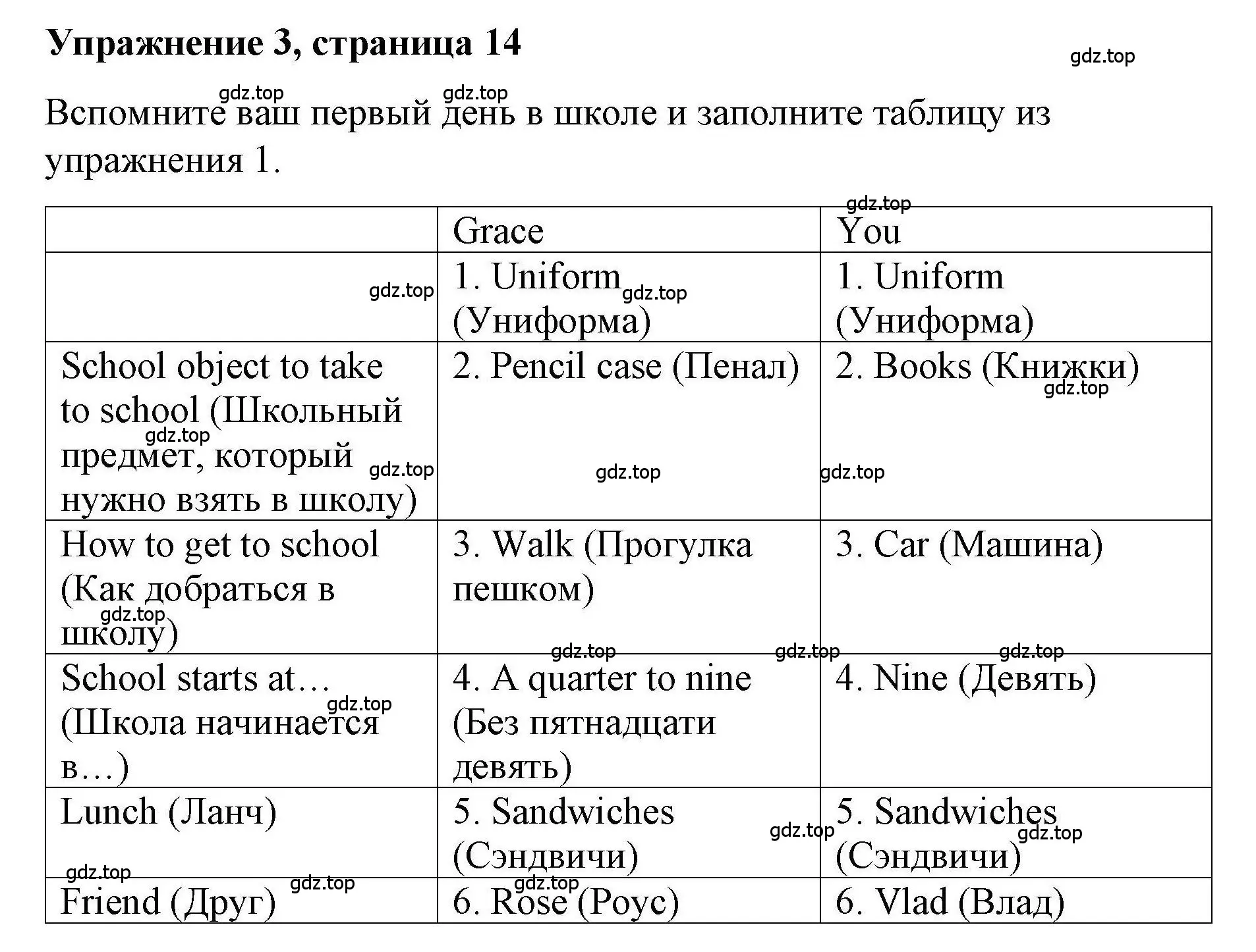 Решение номер 3 (страница 14) гдз по английскому языку 4 класс Покидова, Авел, рабочая тетрадь