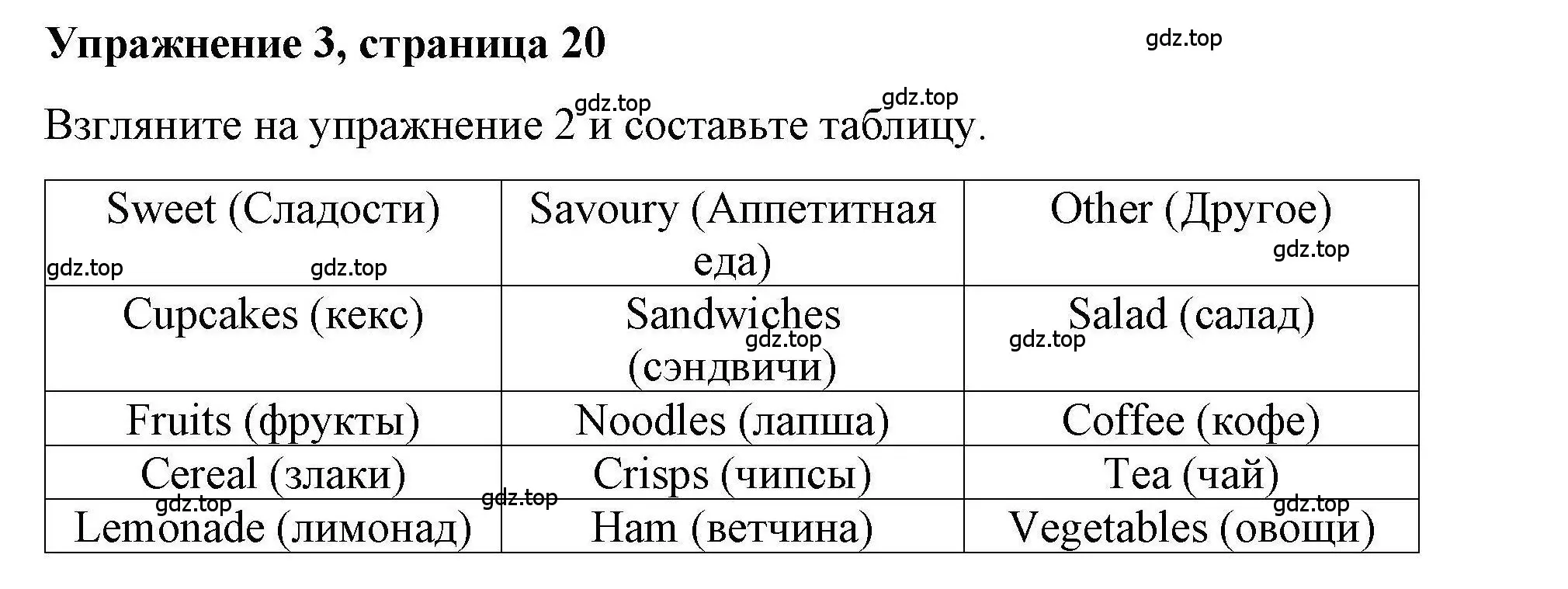 Решение номер 3 (страница 20) гдз по английскому языку 4 класс Покидова, Авел, рабочая тетрадь