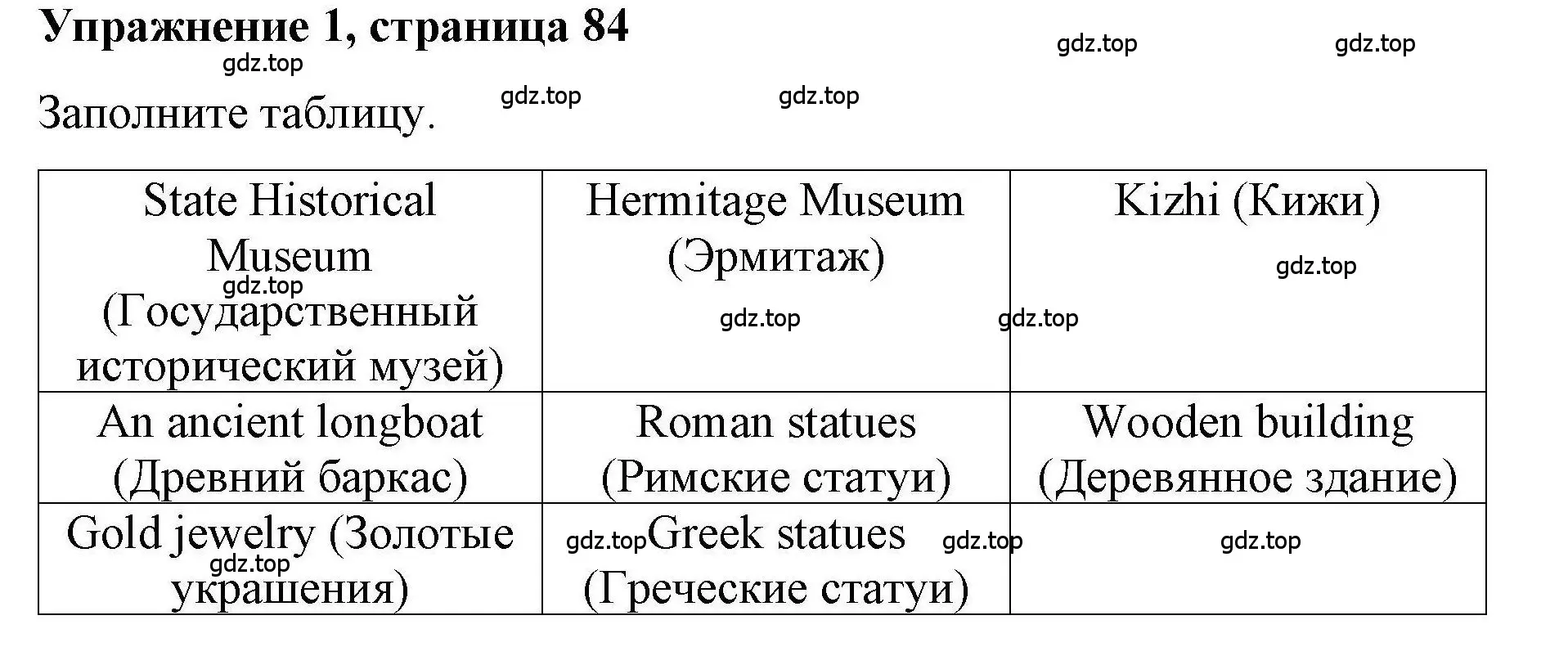 Решение номер 1 (страница 84) гдз по английскому языку 4 класс Покидова, Авел, рабочая тетрадь