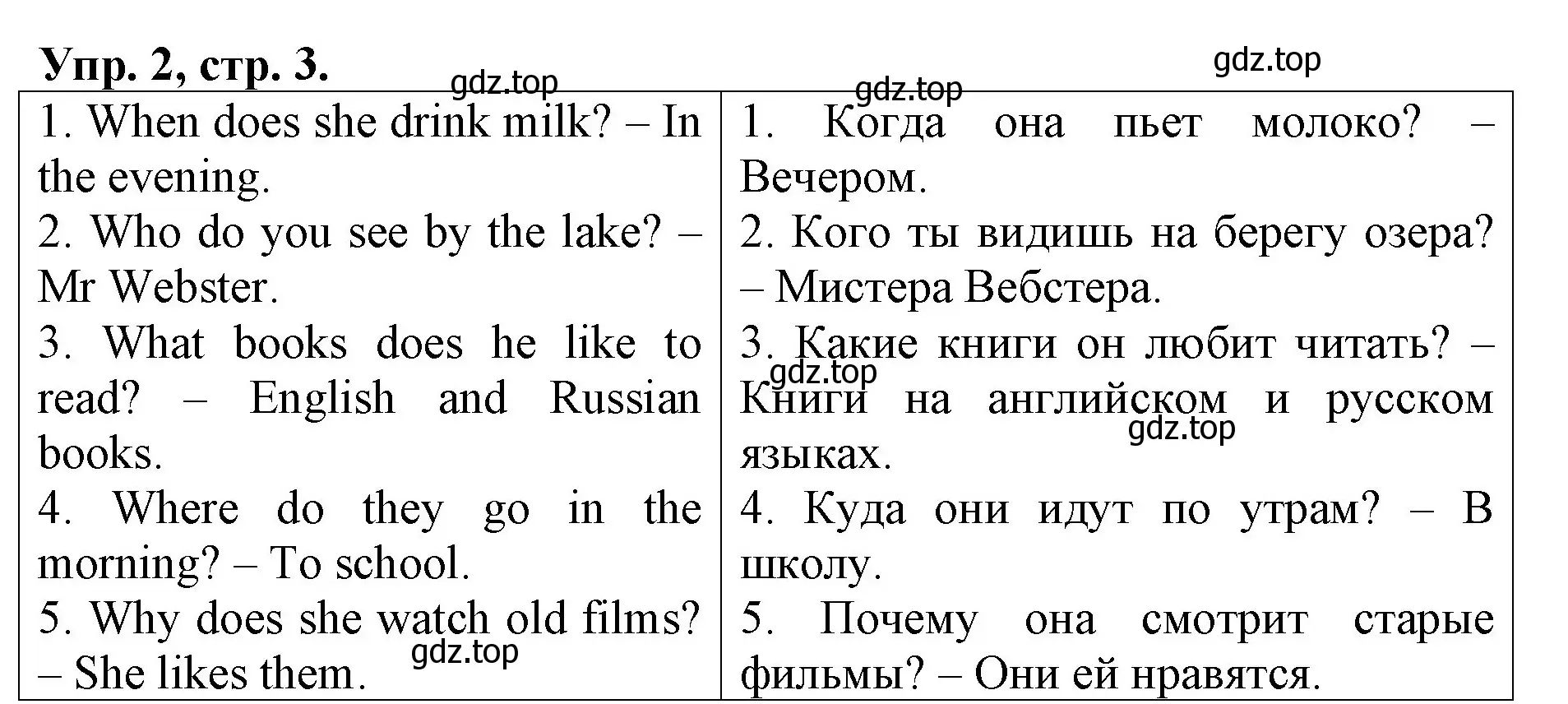 Решение номер 2 (страница 3) гдз по английскому языку 4 класс Афанасьева, Михеева, контрольные работы