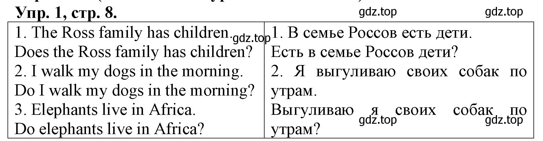 Решение номер 1 (страница 8) гдз по английскому языку 4 класс Афанасьева, Михеева, контрольные работы