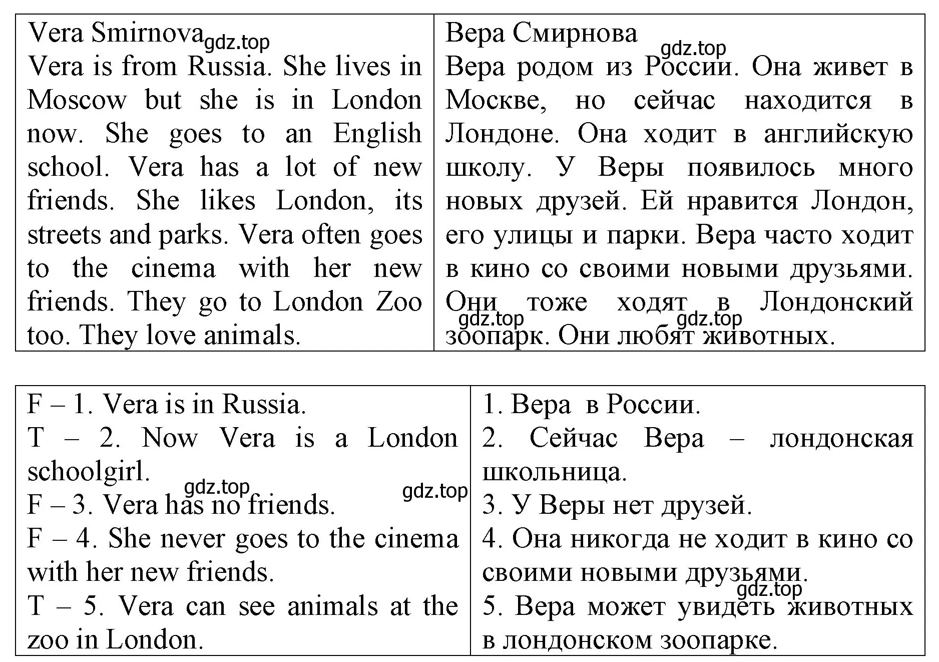 Решение номер 6 (страница 10) гдз по английскому языку 4 класс Афанасьева, Михеева, контрольные работы