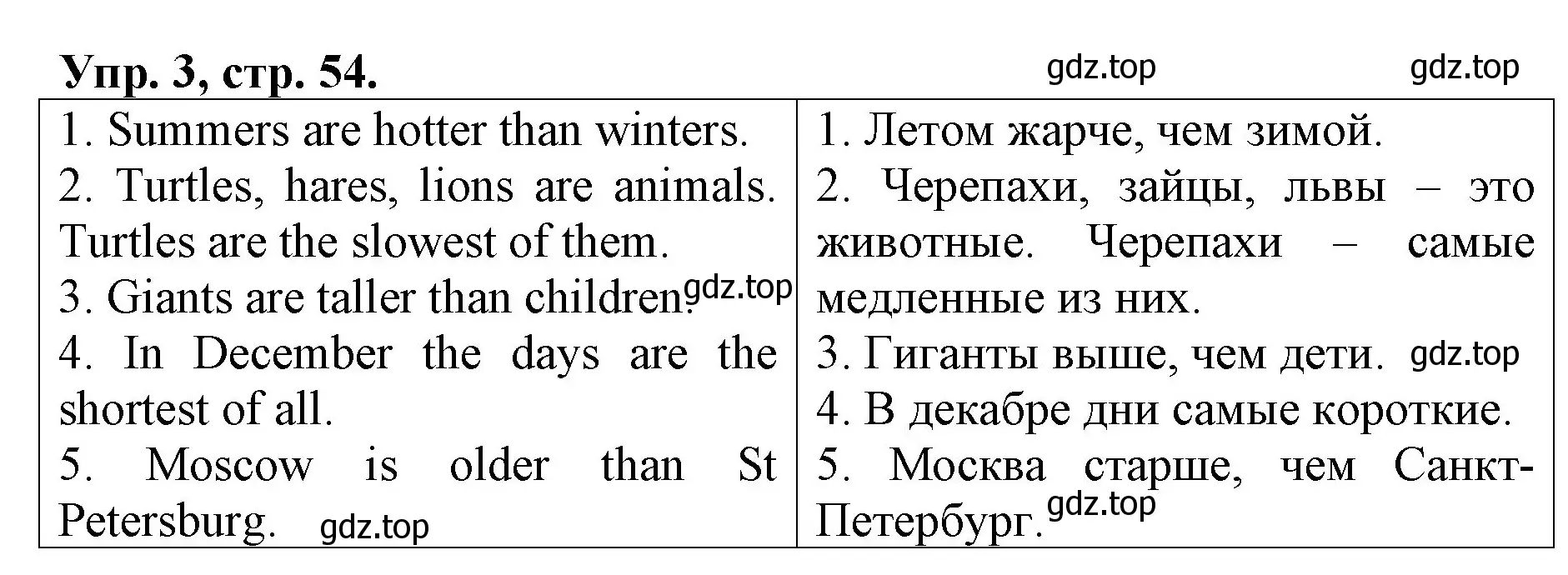 Решение номер 3 (страница 54) гдз по английскому языку 4 класс Афанасьева, Михеева, контрольные работы