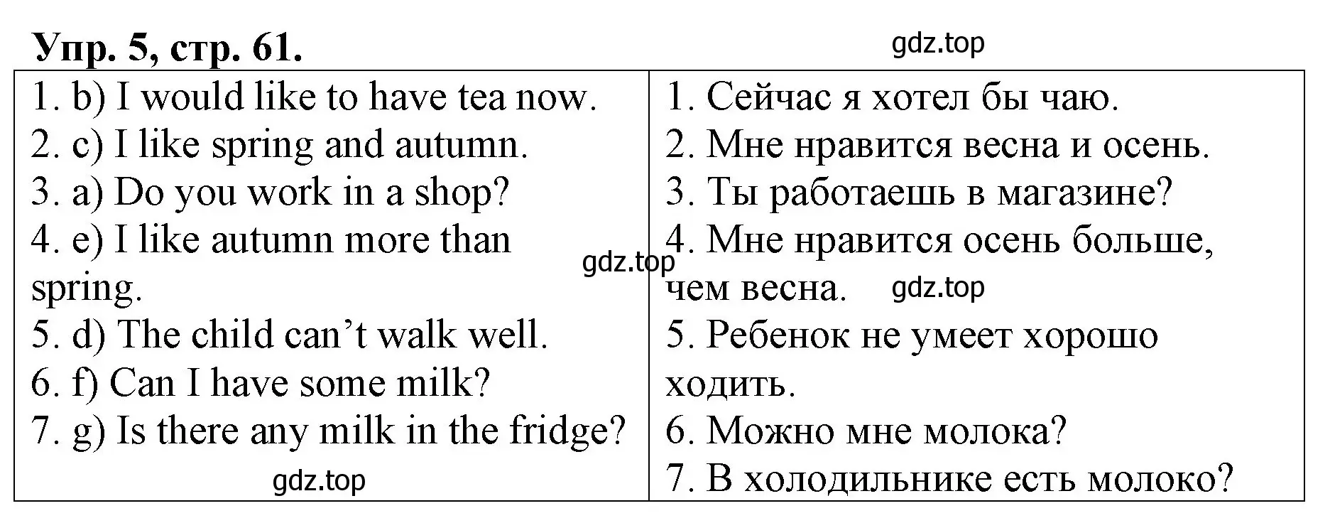 Решение номер 5 (страница 61) гдз по английскому языку 4 класс Афанасьева, Михеева, контрольные работы