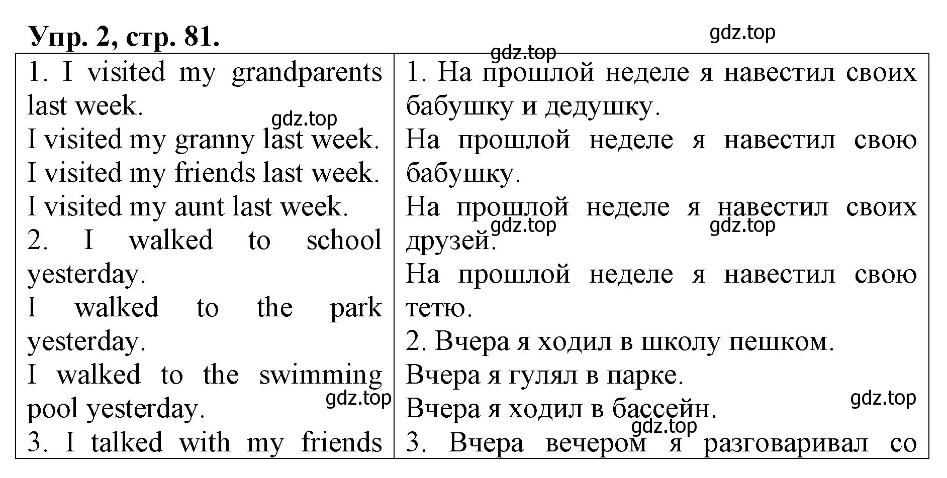 Решение номер 2 (страница 81) гдз по английскому языку 4 класс Афанасьева, Михеева, контрольные работы