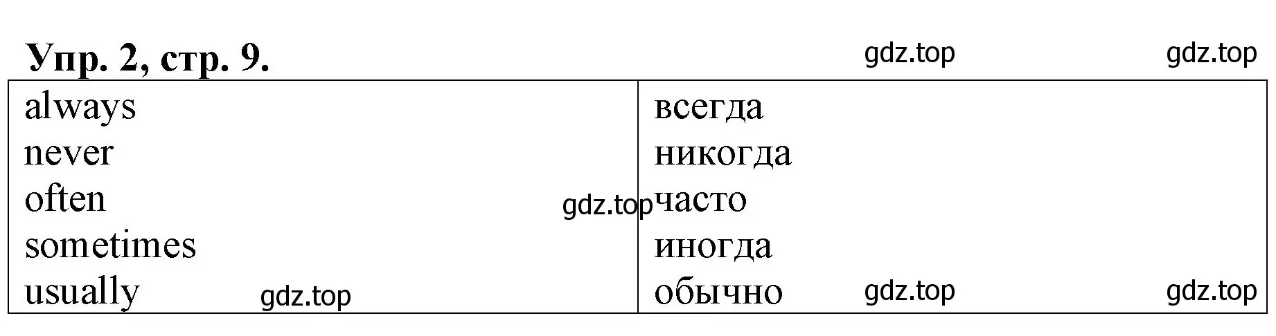 Решение номер 2 (страница 9) гдз по английскому языку 4 класс Афанасьева, Михеева, рабочая тетрадь