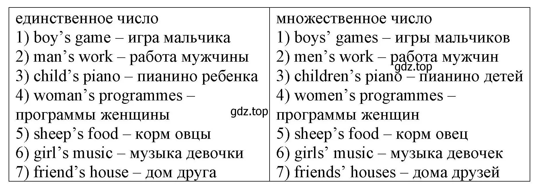 Решение номер 3 (страница 16) гдз по английскому языку 4 класс Афанасьева, Михеева, рабочая тетрадь