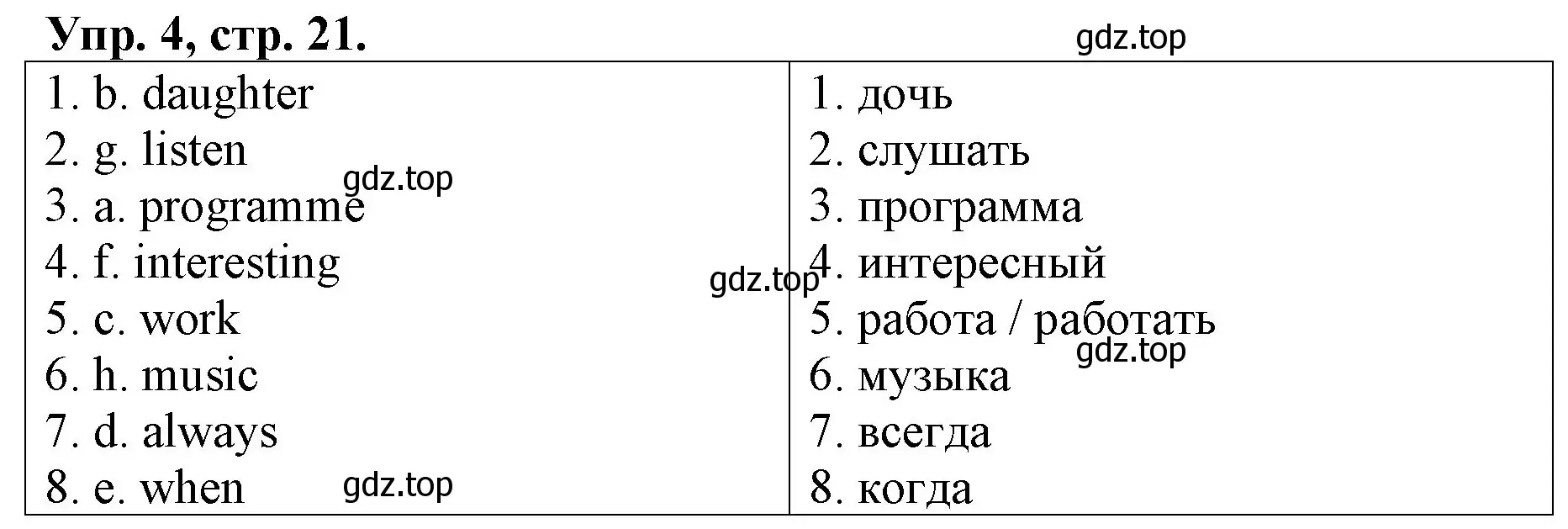 Решение номер 4 (страница 21) гдз по английскому языку 4 класс Афанасьева, Михеева, рабочая тетрадь