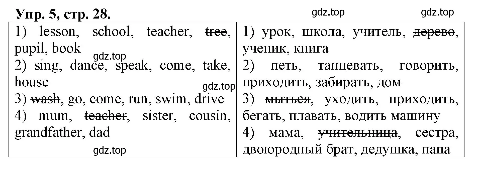 Решение номер 5 (страница 28) гдз по английскому языку 4 класс Афанасьева, Михеева, рабочая тетрадь