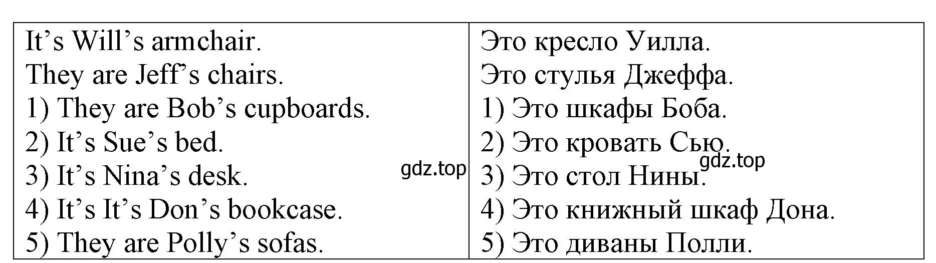 Решение номер 3 (страница 48) гдз по английскому языку 4 класс Афанасьева, Михеева, рабочая тетрадь