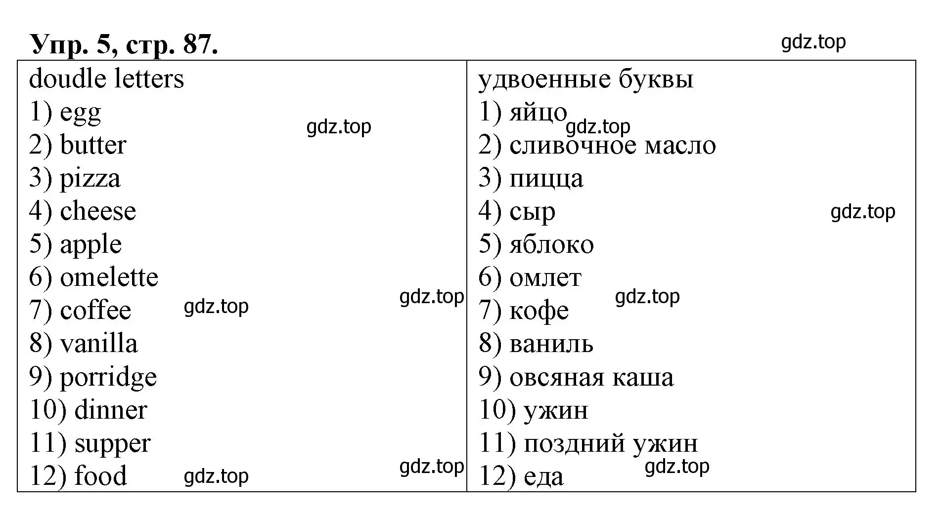 Решение номер 5 (страница 87) гдз по английскому языку 4 класс Афанасьева, Михеева, рабочая тетрадь