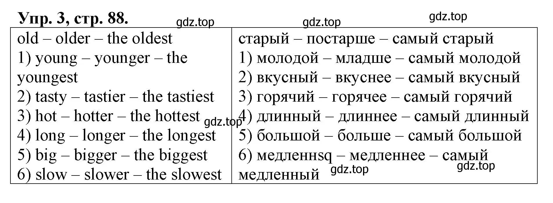 Решение номер 3 (страница 88) гдз по английскому языку 4 класс Афанасьева, Михеева, рабочая тетрадь