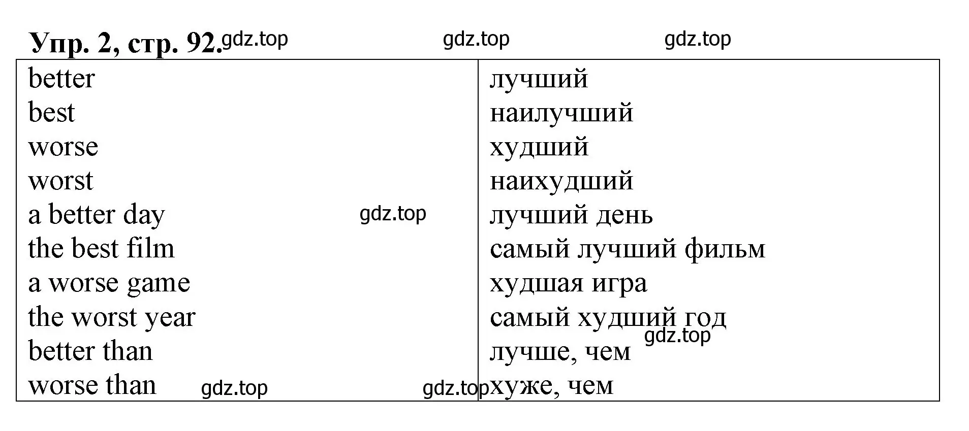 Решение номер 2 (страница 92) гдз по английскому языку 4 класс Афанасьева, Михеева, рабочая тетрадь