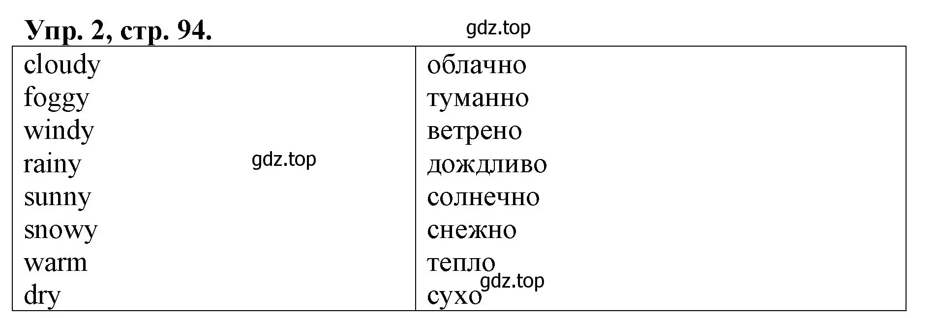 Решение номер 2 (страница 94) гдз по английскому языку 4 класс Афанасьева, Михеева, рабочая тетрадь