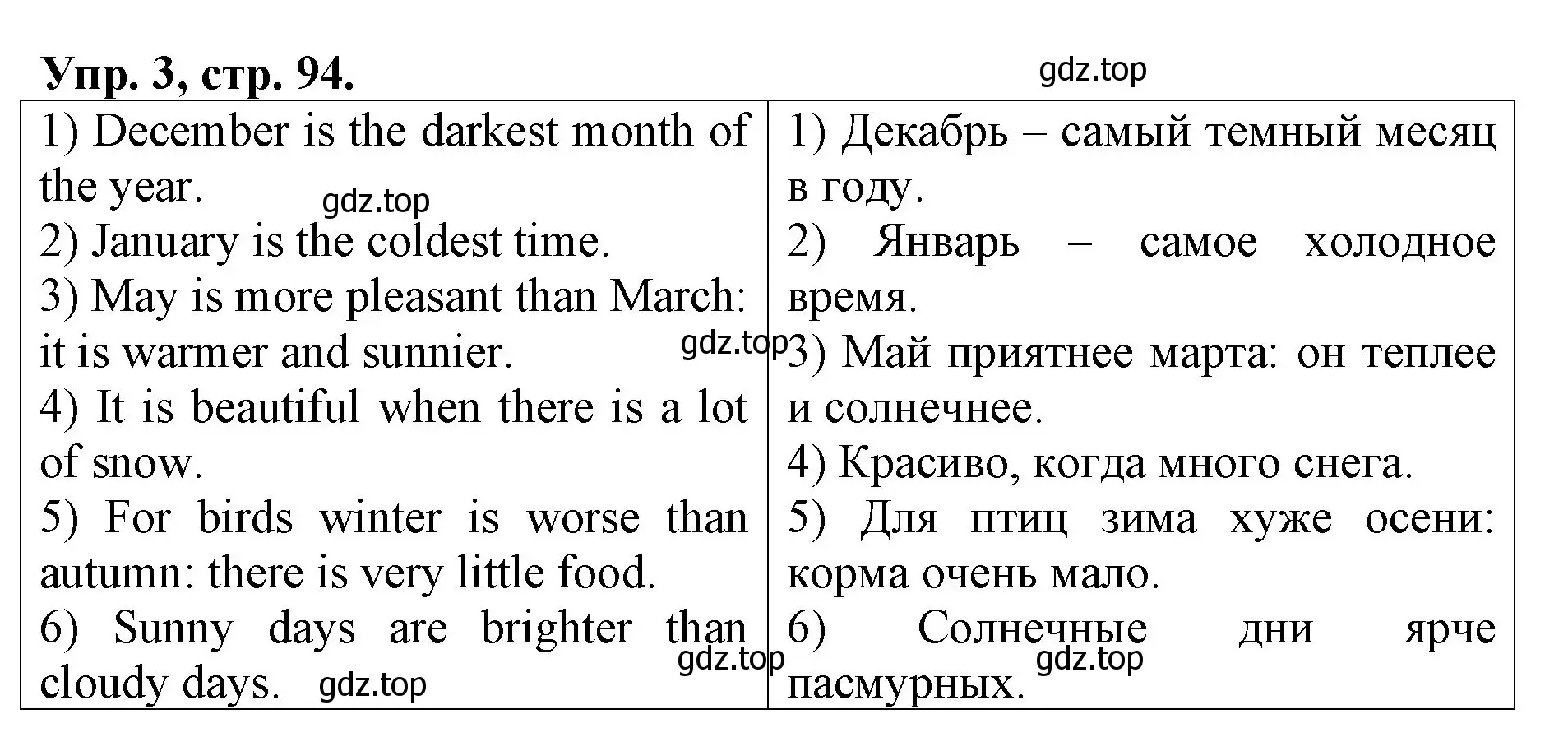 Решение номер 3 (страница 94) гдз по английскому языку 4 класс Афанасьева, Михеева, рабочая тетрадь