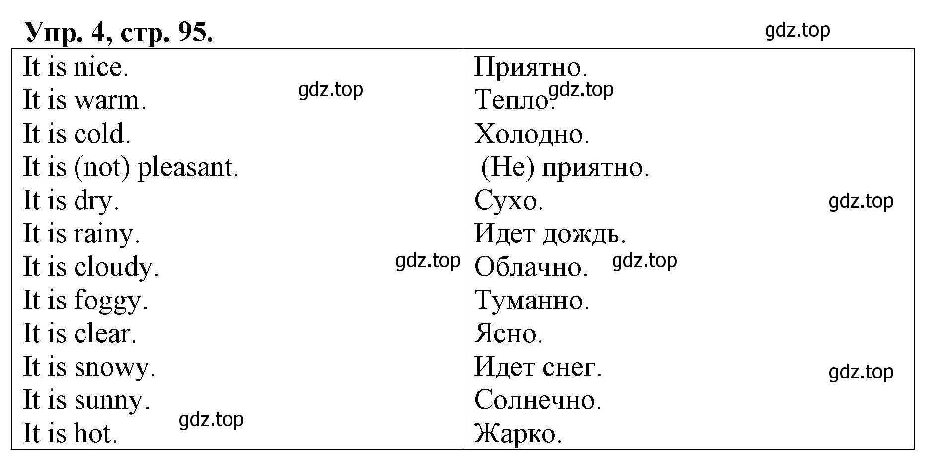 Решение номер 4 (страница 95) гдз по английскому языку 4 класс Афанасьева, Михеева, рабочая тетрадь