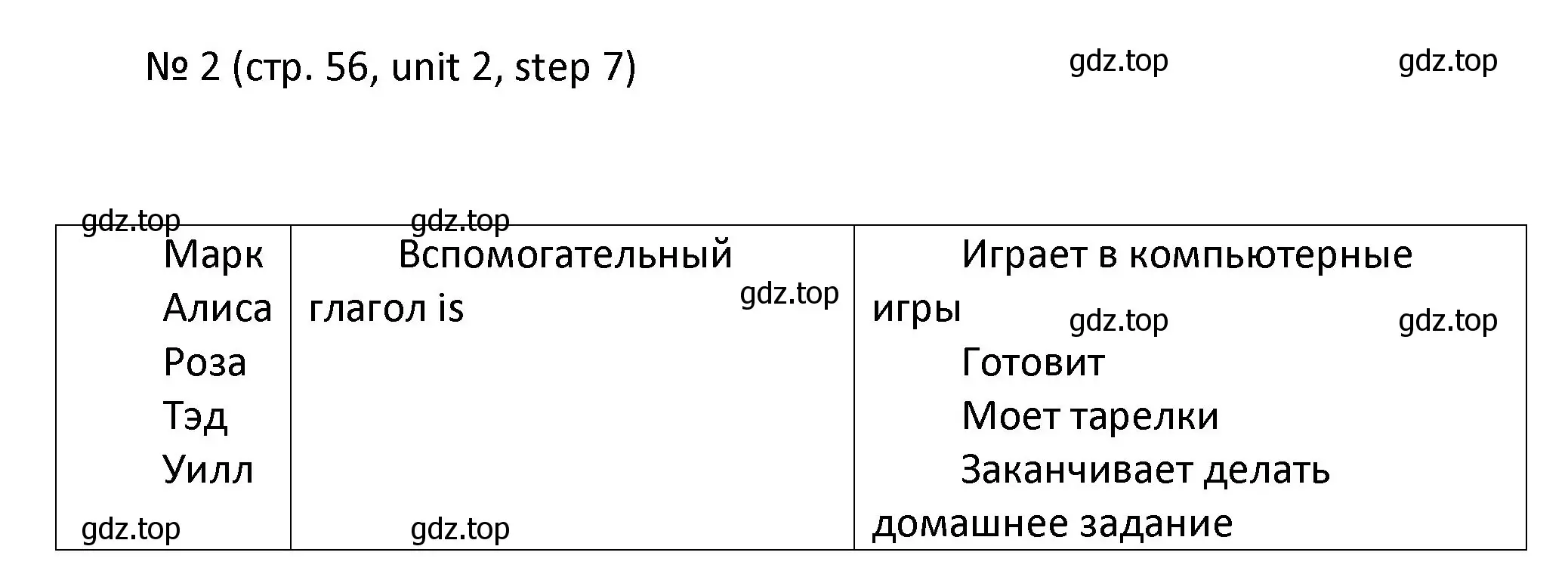 Решение номер 2 (страница 56) гдз по английскому языку 4 класс Афанасьева, Михеева, учебник 1 часть