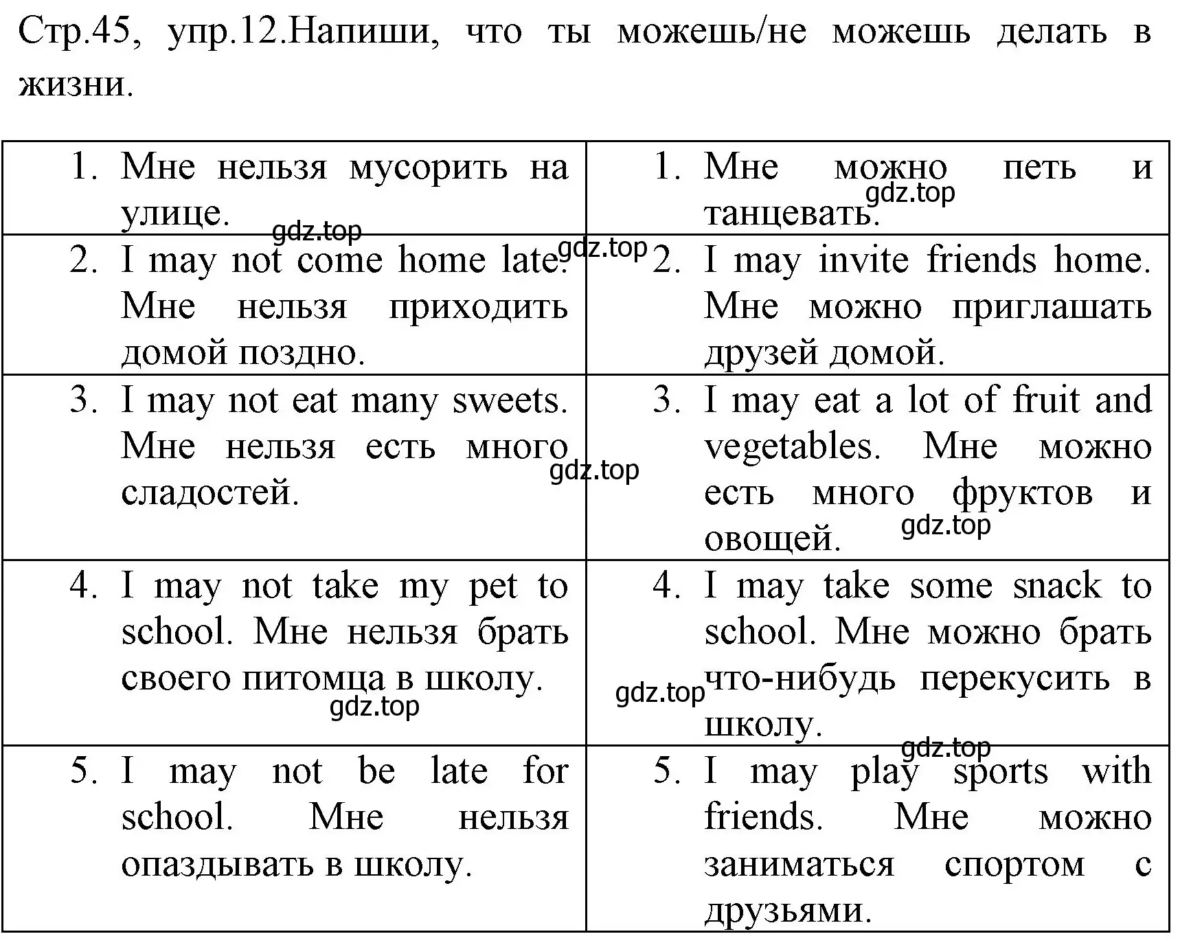 Решение номер 12 (страница 45) гдз по английскому языку 4 класс Юшина, грамматический тренажёр