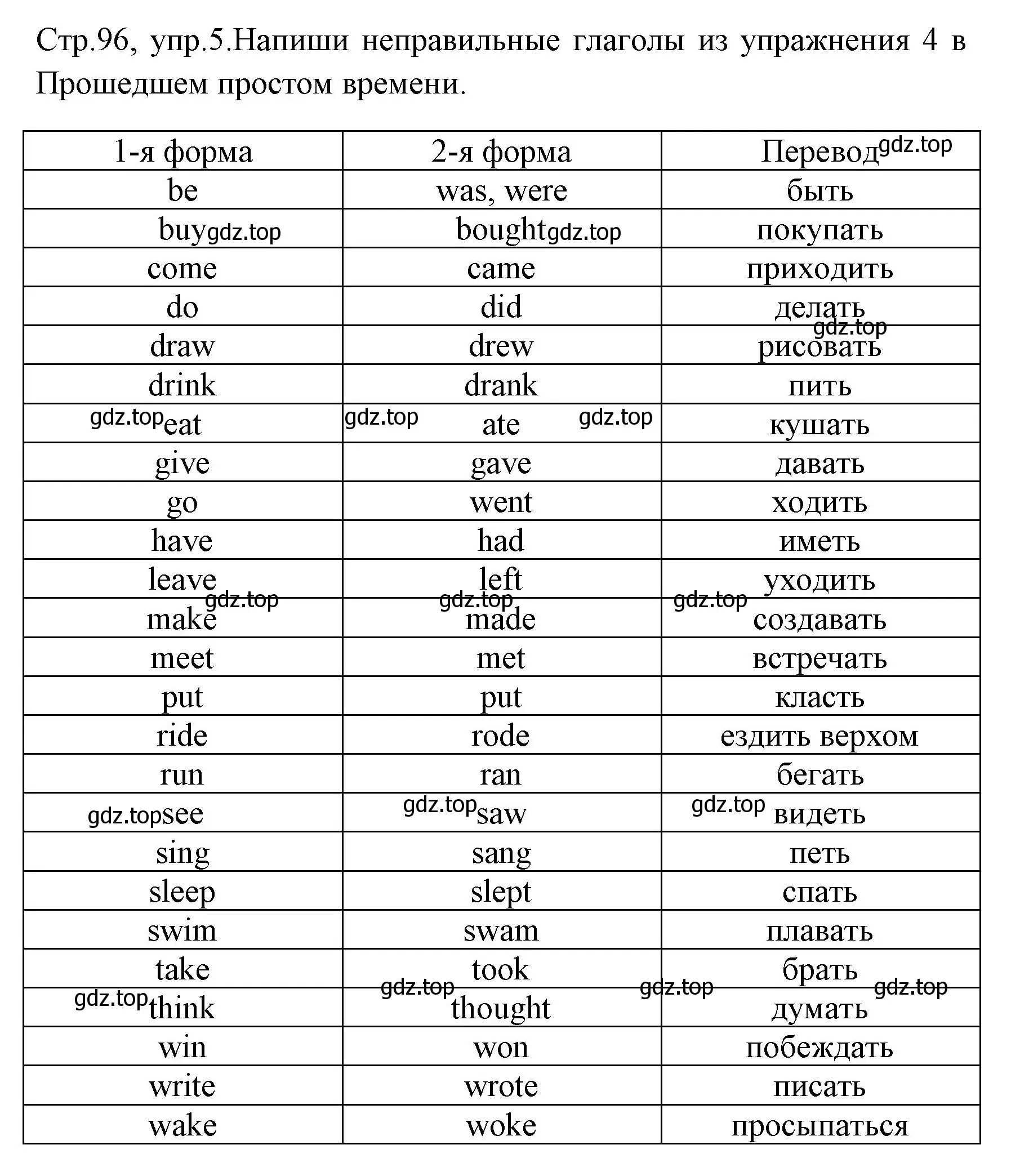 Решение номер 5 (страница 96) гдз по английскому языку 4 класс Юшина, грамматический тренажёр