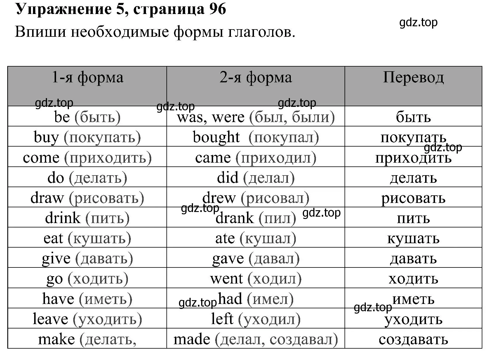 Решение 2. номер 5 (страница 96) гдз по английскому языку 4 класс Юшина, грамматический тренажёр