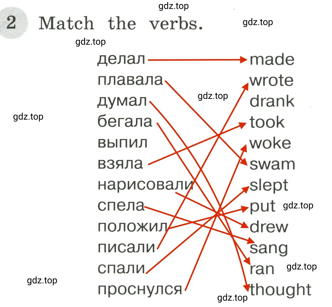 Решение 3. номер 2 (страница 93) гдз по английскому языку 4 класс Юшина, грамматический тренажёр