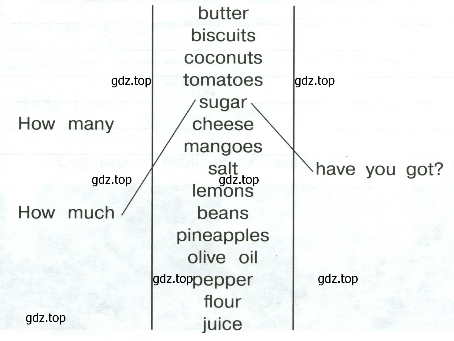 Match the words and write down the questions