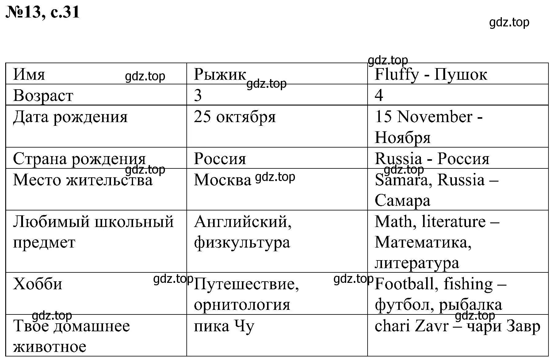 Решение номер 13 (страница 31) гдз по английскому языку 4 класс Рязанцева, сборник грамматических упражнений