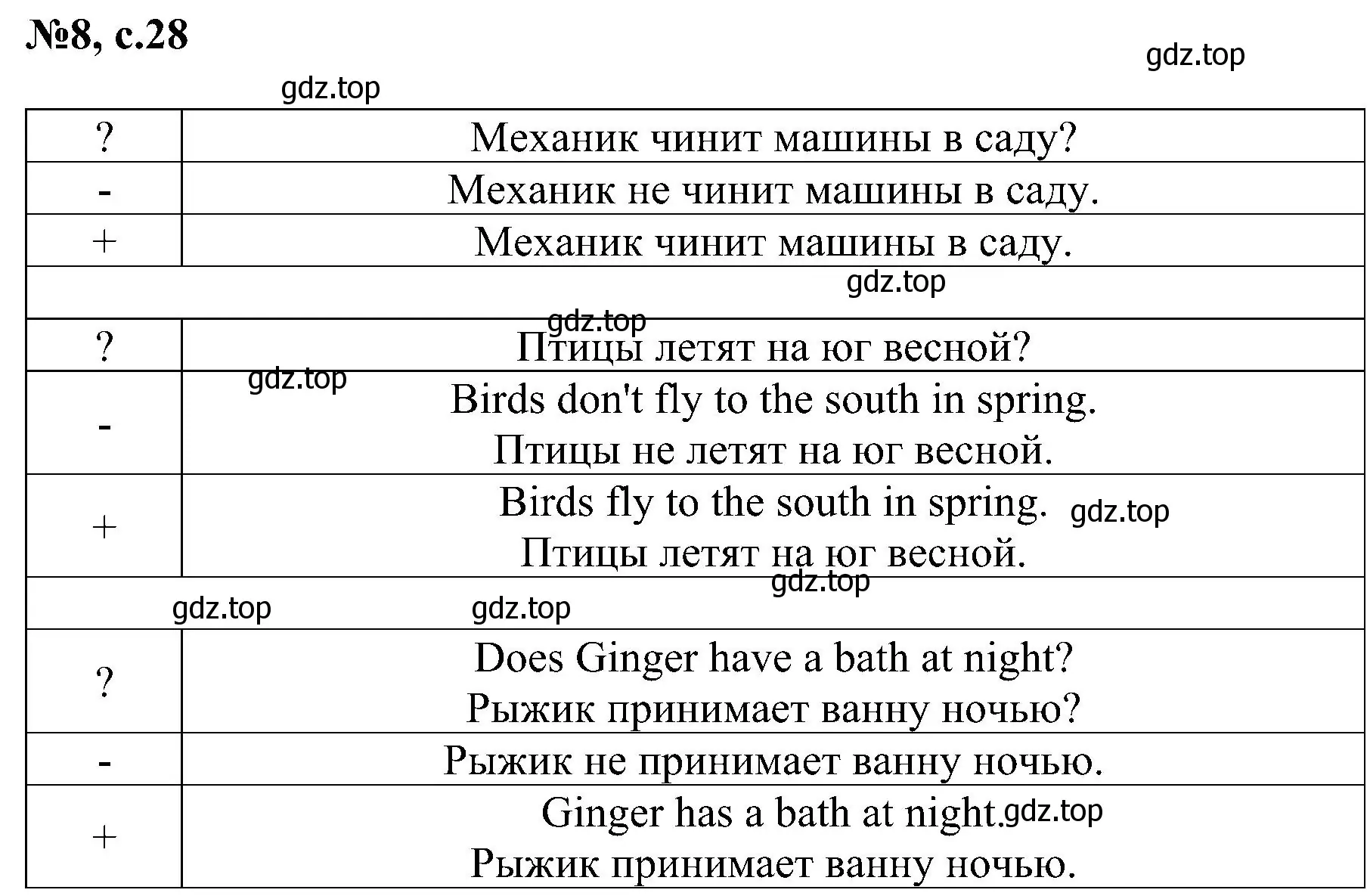 Решение номер 8 (страница 28) гдз по английскому языку 4 класс Рязанцева, сборник грамматических упражнений