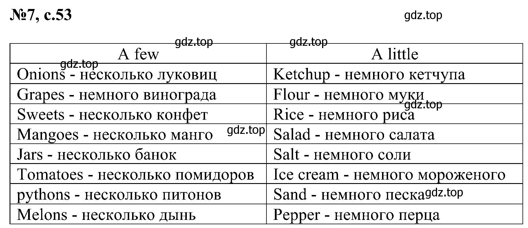 Решение номер 7 (страница 53) гдз по английскому языку 4 класс Рязанцева, сборник грамматических упражнений