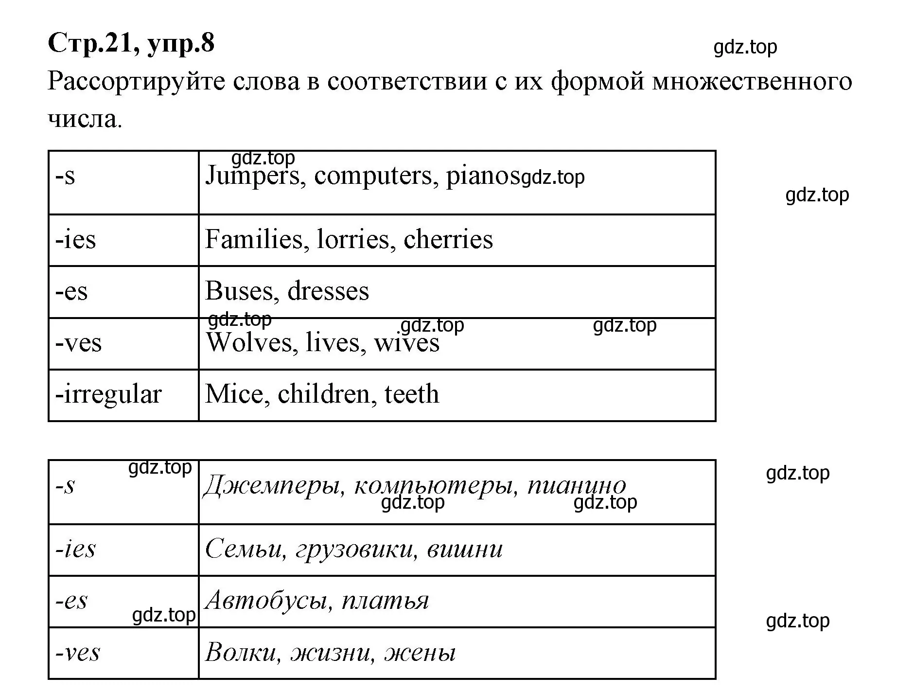 Решение номер 8 (страница 21) гдз по английскому языку 4 класс Котова, сборник упражнений