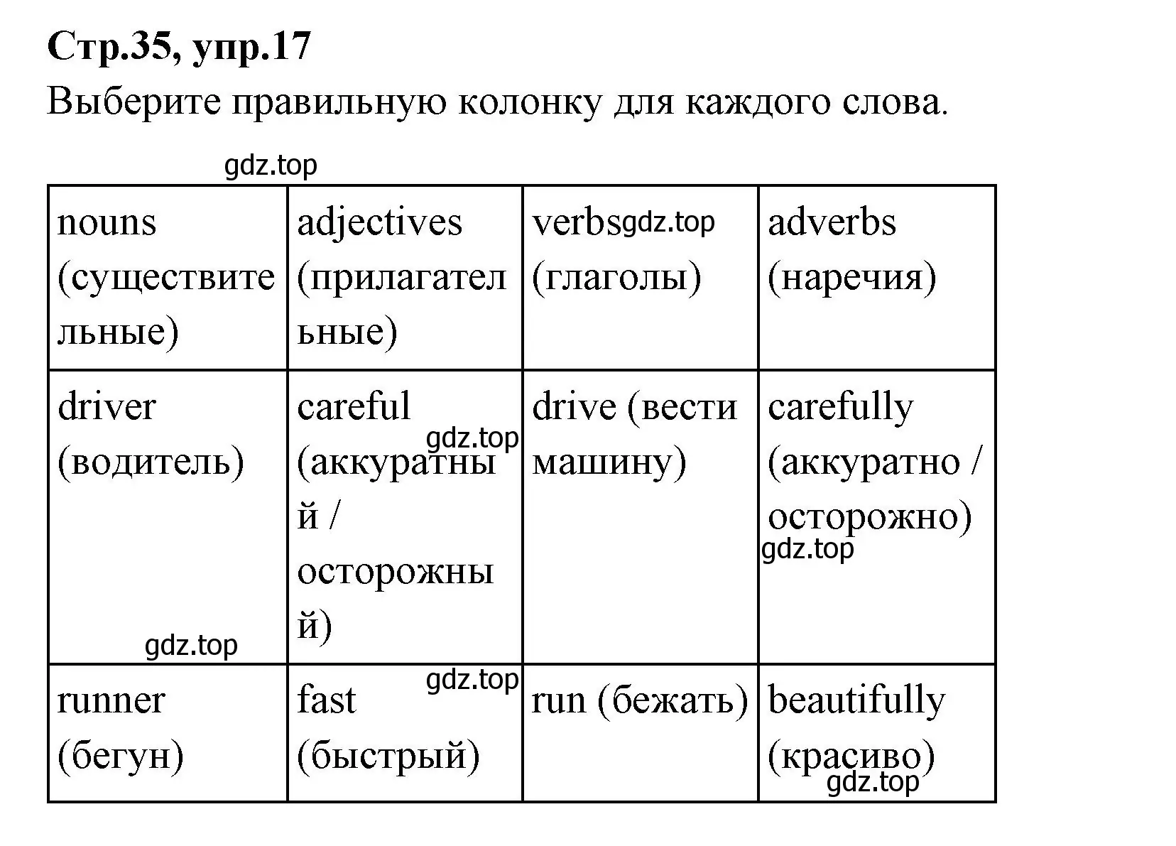 Решение номер 17 (страница 35) гдз по английскому языку 4 класс Котова, сборник упражнений