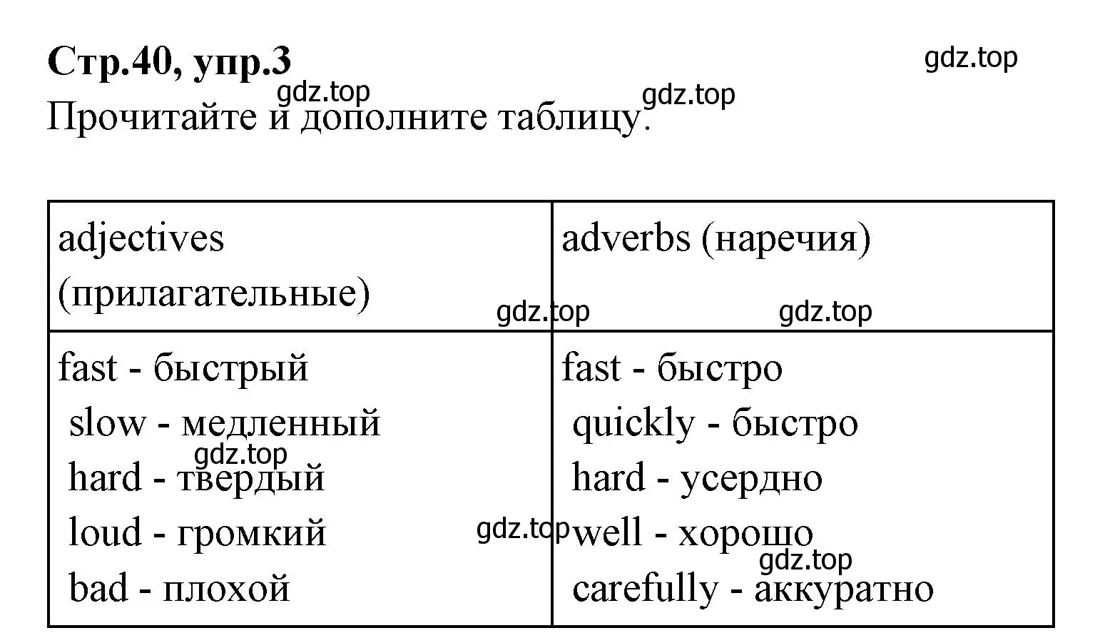 Решение номер 3 (страница 40) гдз по английскому языку 4 класс Котова, сборник упражнений