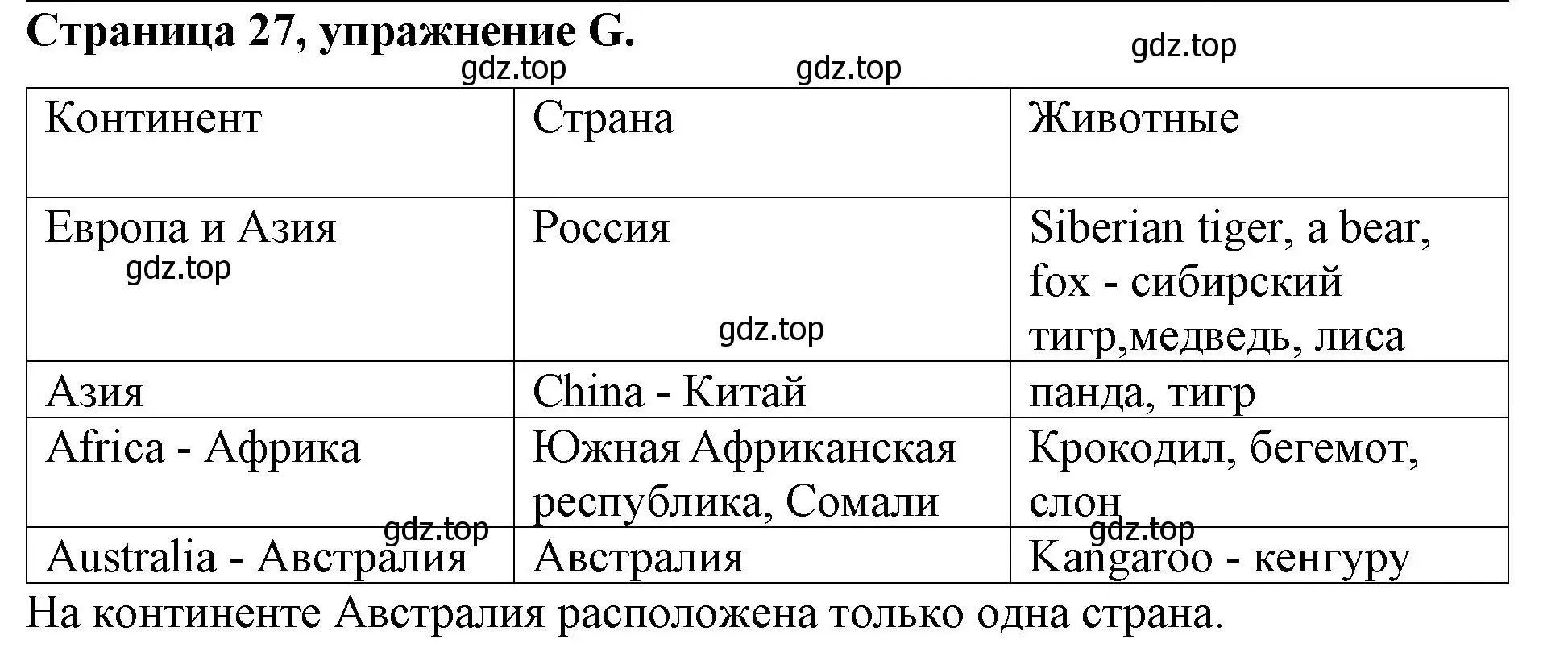 Решение номер G (страница 27) гдз по английскому языку 4 класс Вербицкая, Эббс, рабочая тетрадь