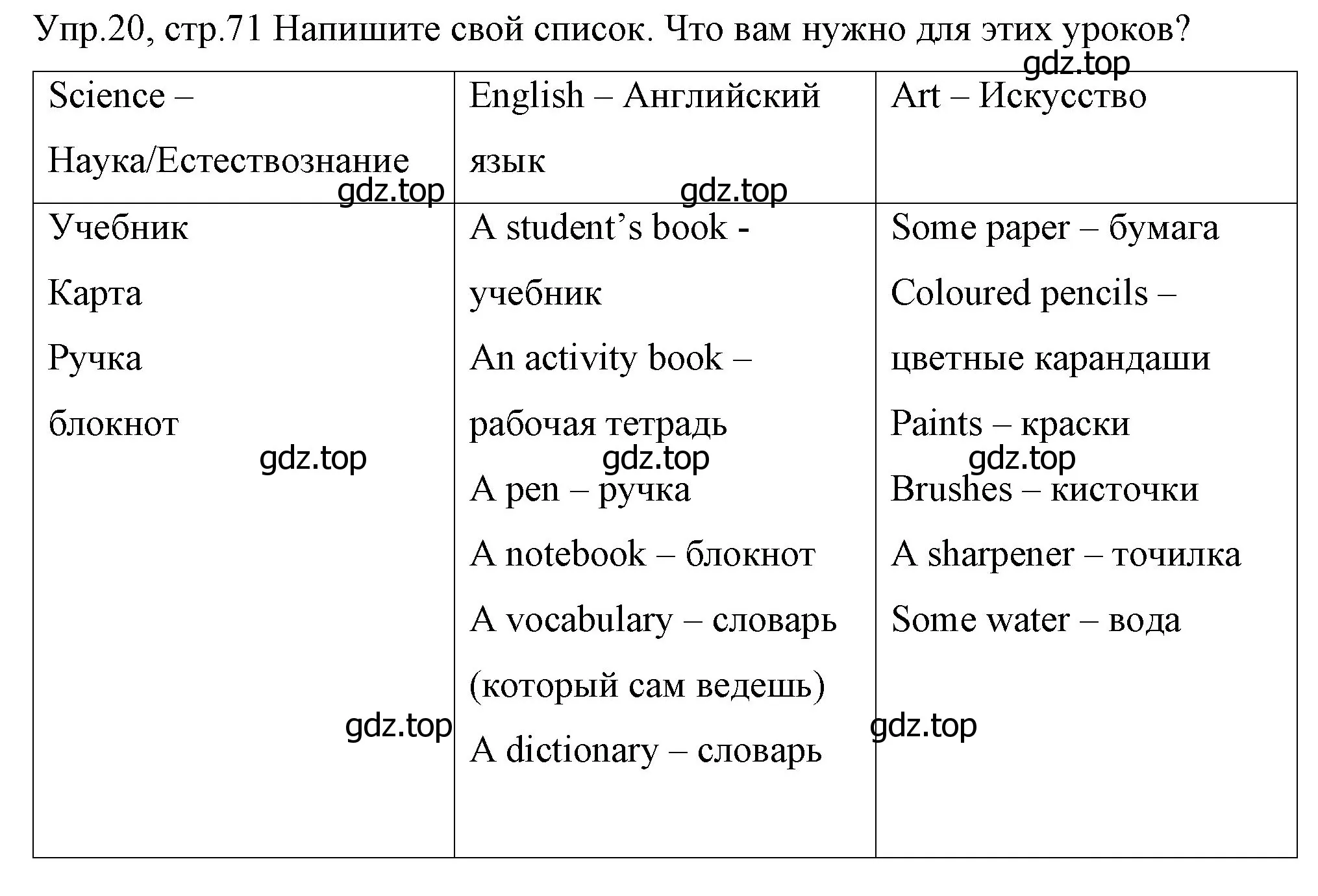 Решение номер 20 (страница 71) гдз по английскому языку 4 класс Вербицкая, Эббс, учебник 1 часть