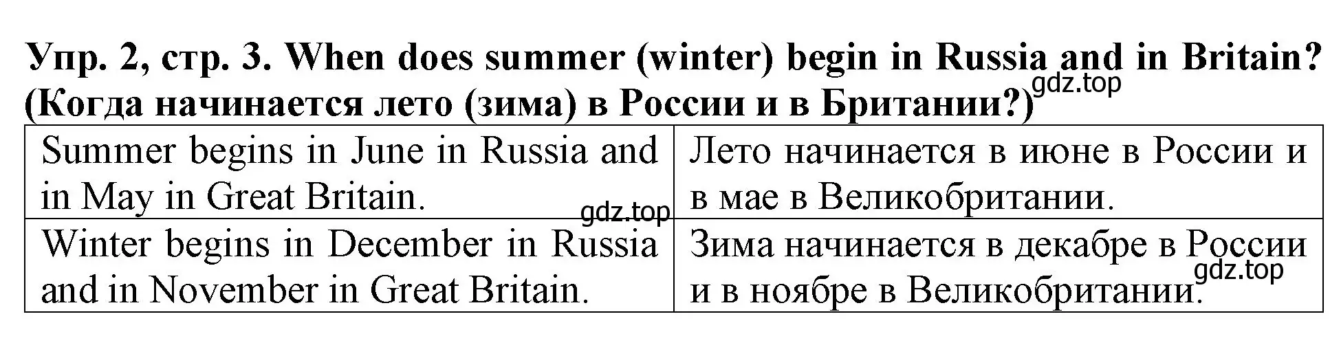 Решение 2. номер 2 (страница 3) гдз по английскому языку 4 класс Верещагина, Афанасьева, учебник 1 часть