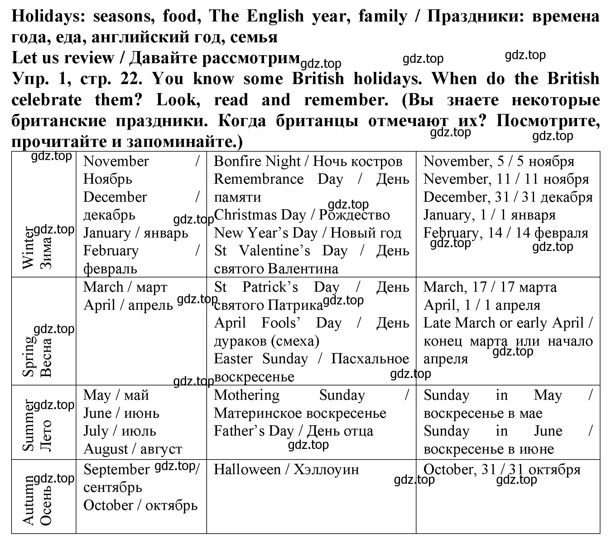 Решение 2. номер 1 (страница 22) гдз по английскому языку 4 класс Верещагина, Афанасьева, учебник 1 часть