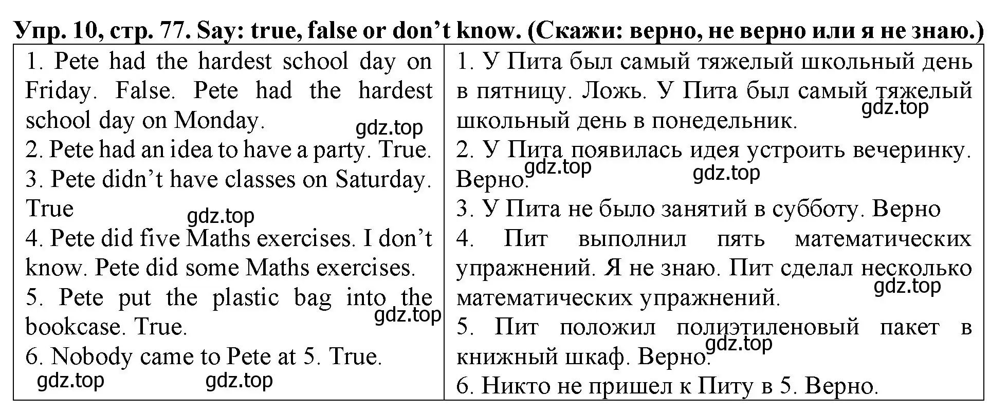 Решение 2. номер 10 (страница 77) гдз по английскому языку 4 класс Верещагина, Афанасьева, учебник 1 часть