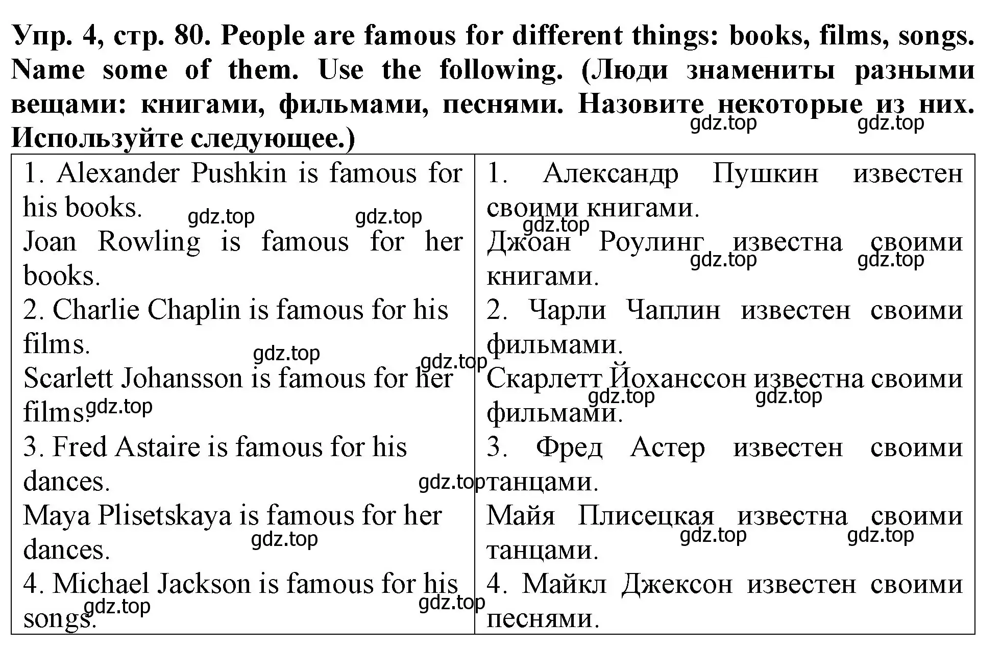 Решение 2. номер 4 (страница 80) гдз по английскому языку 4 класс Верещагина, Афанасьева, учебник 1 часть