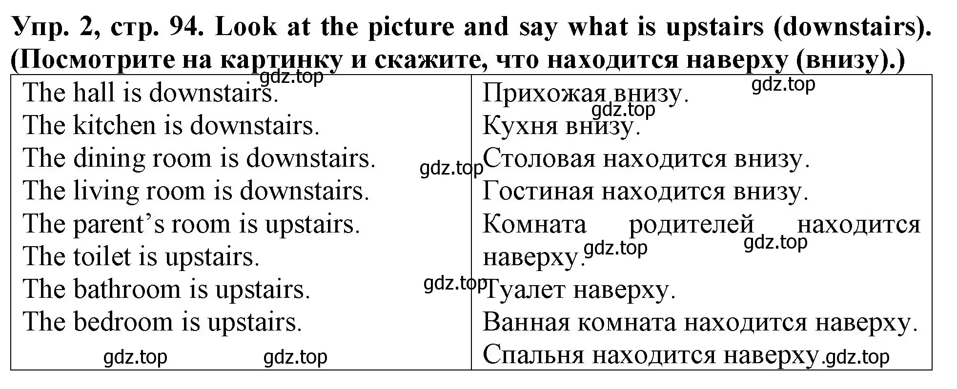 Решение 2. номер 2 (страница 94) гдз по английскому языку 4 класс Верещагина, Афанасьева, учебник 1 часть