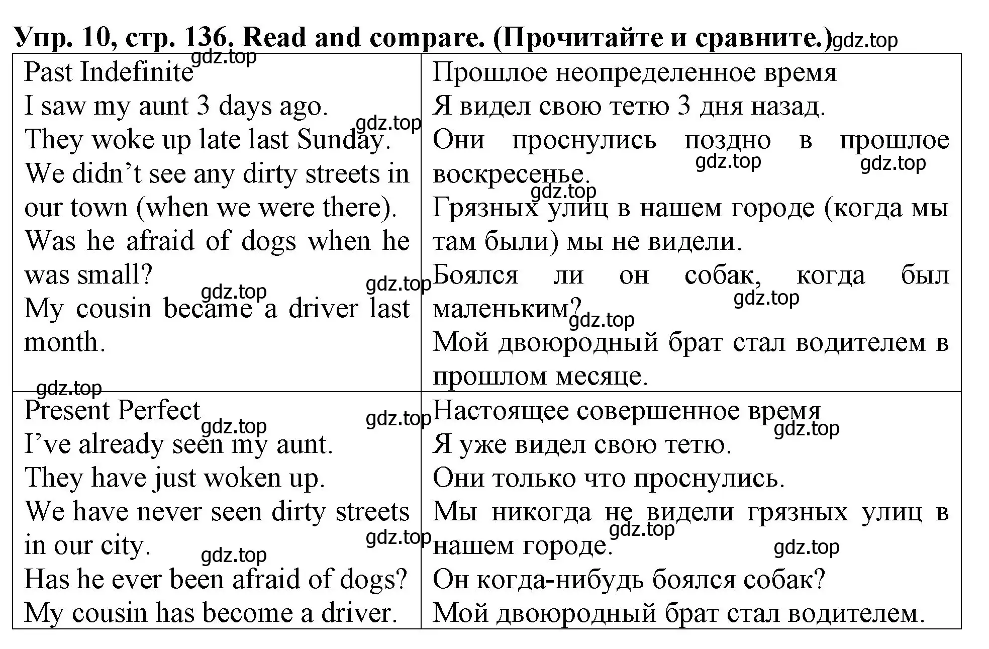 Решение 2. номер 10 (страница 136) гдз по английскому языку 4 класс Верещагина, Афанасьева, учебник 1 часть