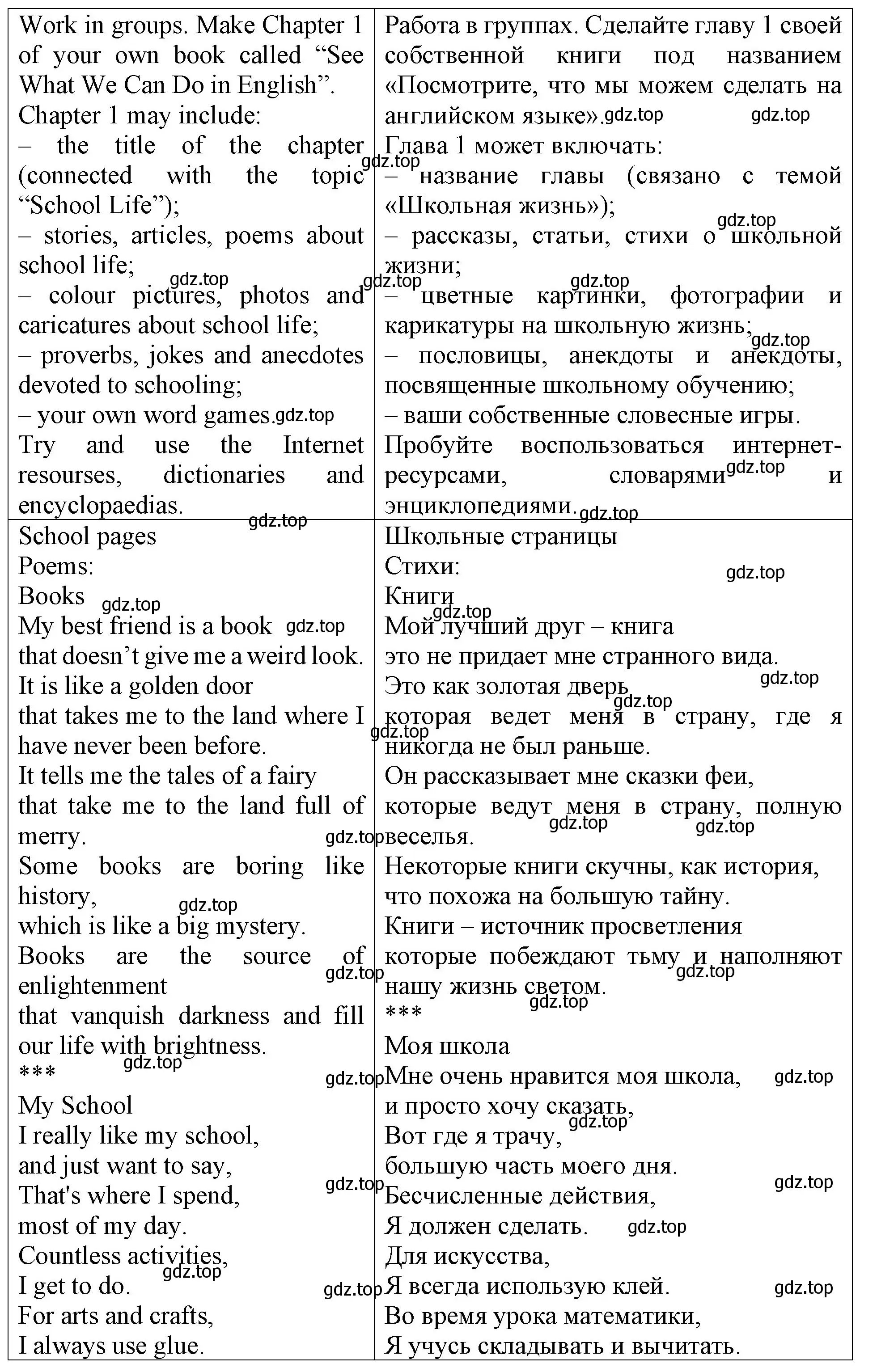 Решение 2. номер Project Work 1. (страница 78) гдз по английскому языку 4 класс Верещагина, Афанасьева, учебник 1 часть