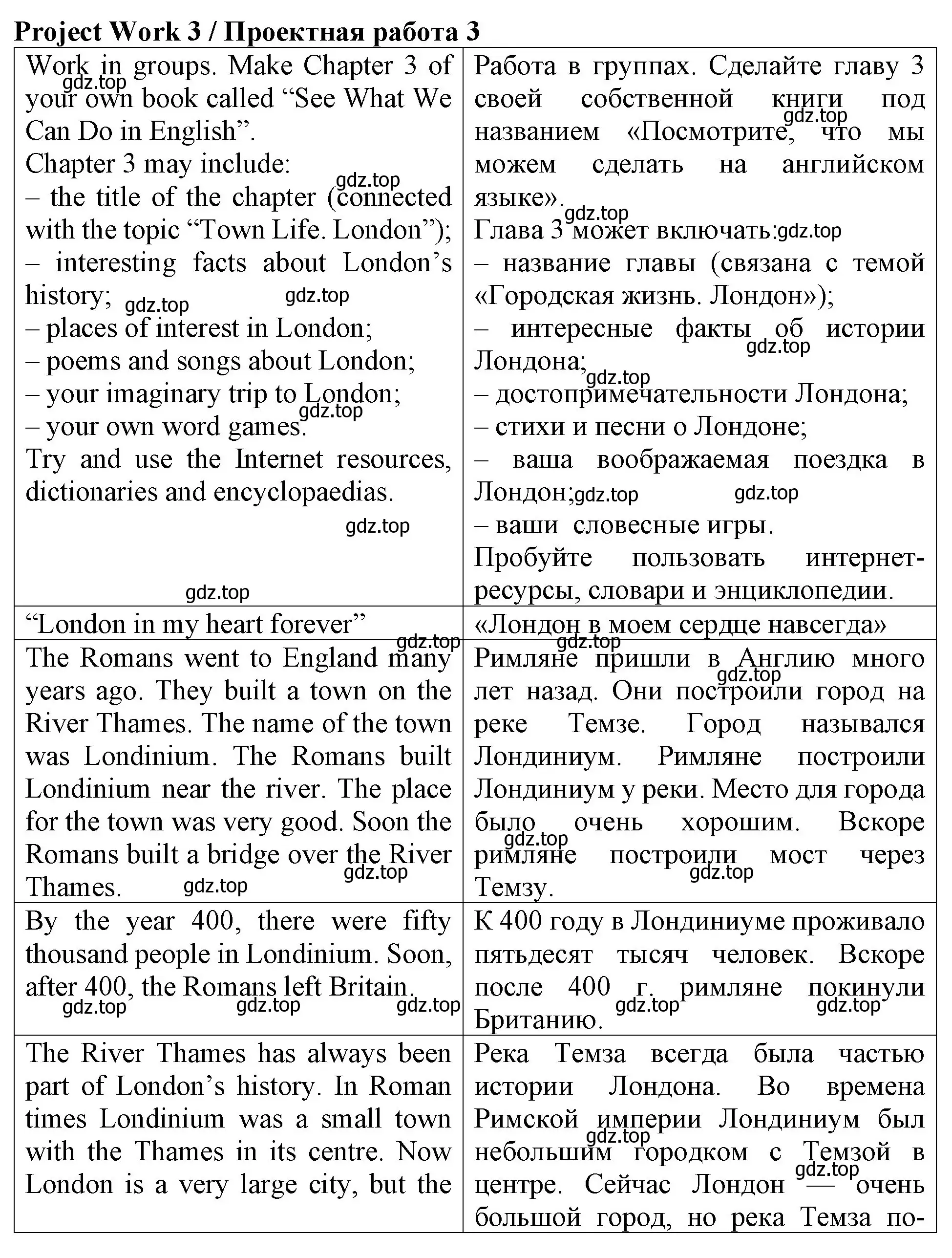 Решение 2. номер Project Work 3. (страница 159) гдз по английскому языку 4 класс Верещагина, Афанасьева, учебник 1 часть