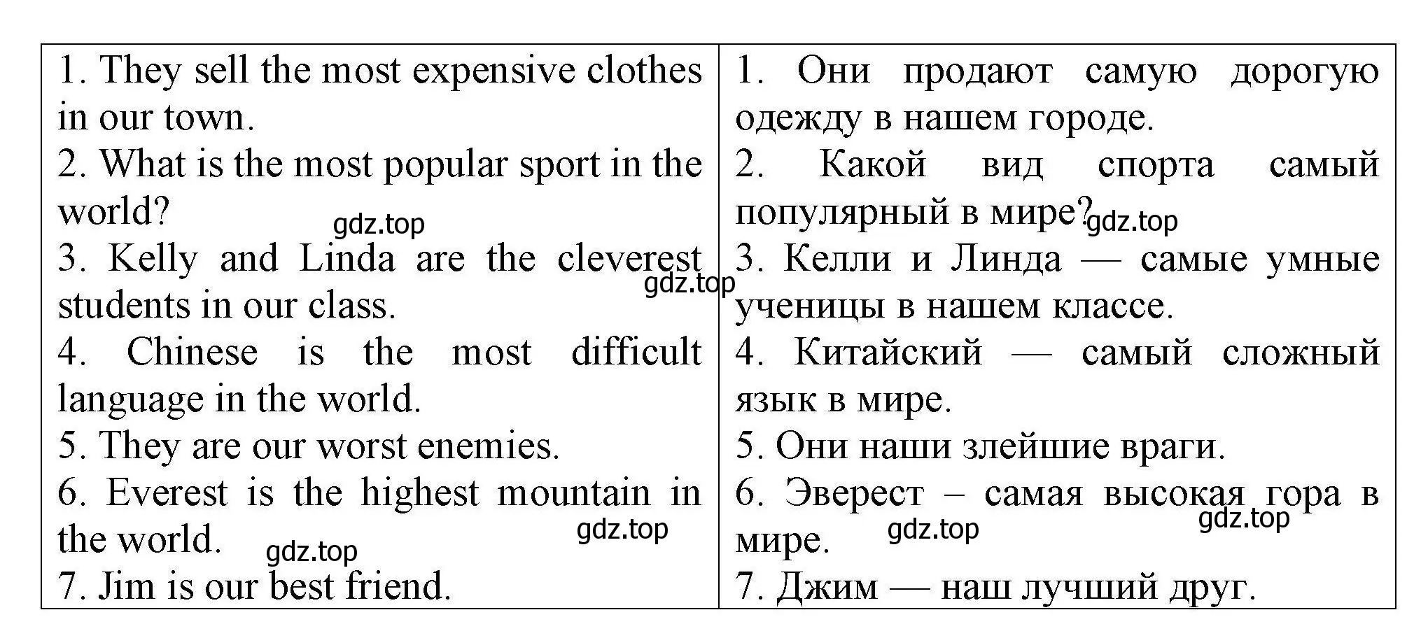 Решение номер 11 (страница 9) гдз по английскому языку 5 класс Комиссаров, Кирдяева, тренировочные упражнения в формате ОГЭ